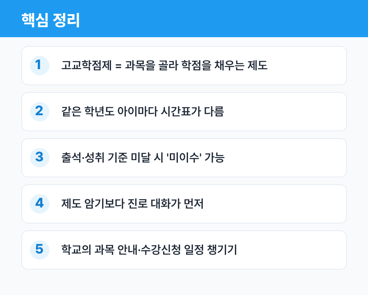 고교학점제란 무엇인가 — 학부모가 가장 먼저 알아야 할 것 핵심 정리