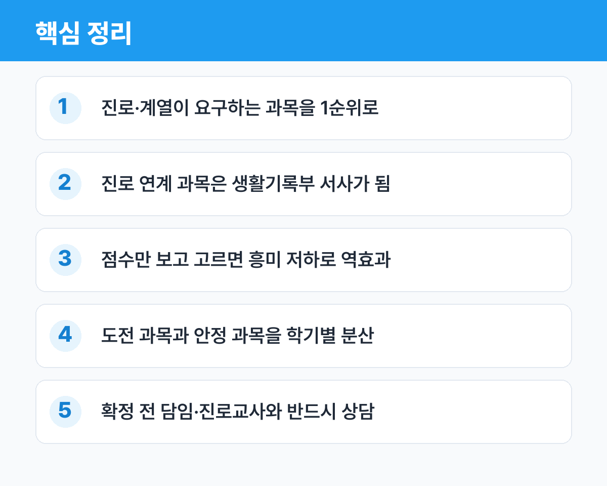 고교학점제 과목 선택, 진로와 성적 사이에서 핵심 정리