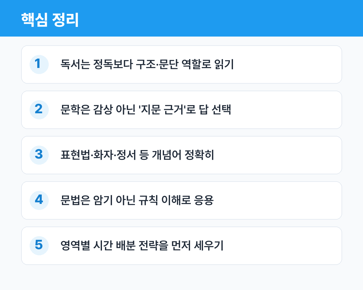 고등 국어 — 문학·독서·언어와매체 유형별 공략 핵심 정리