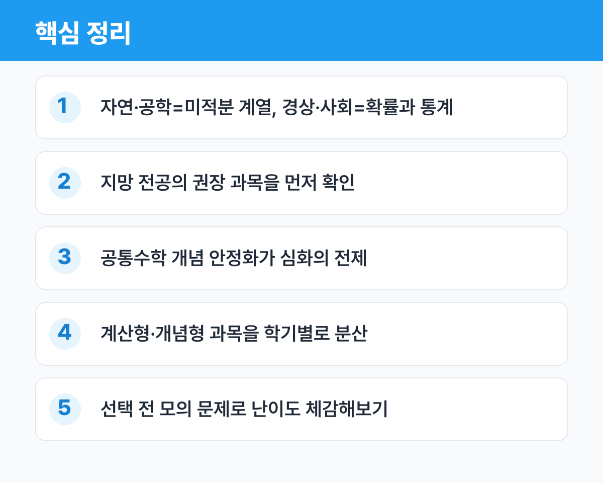 고등 수학 선택과목 — 미적분·확통·기하 뭘 고르나 핵심 정리