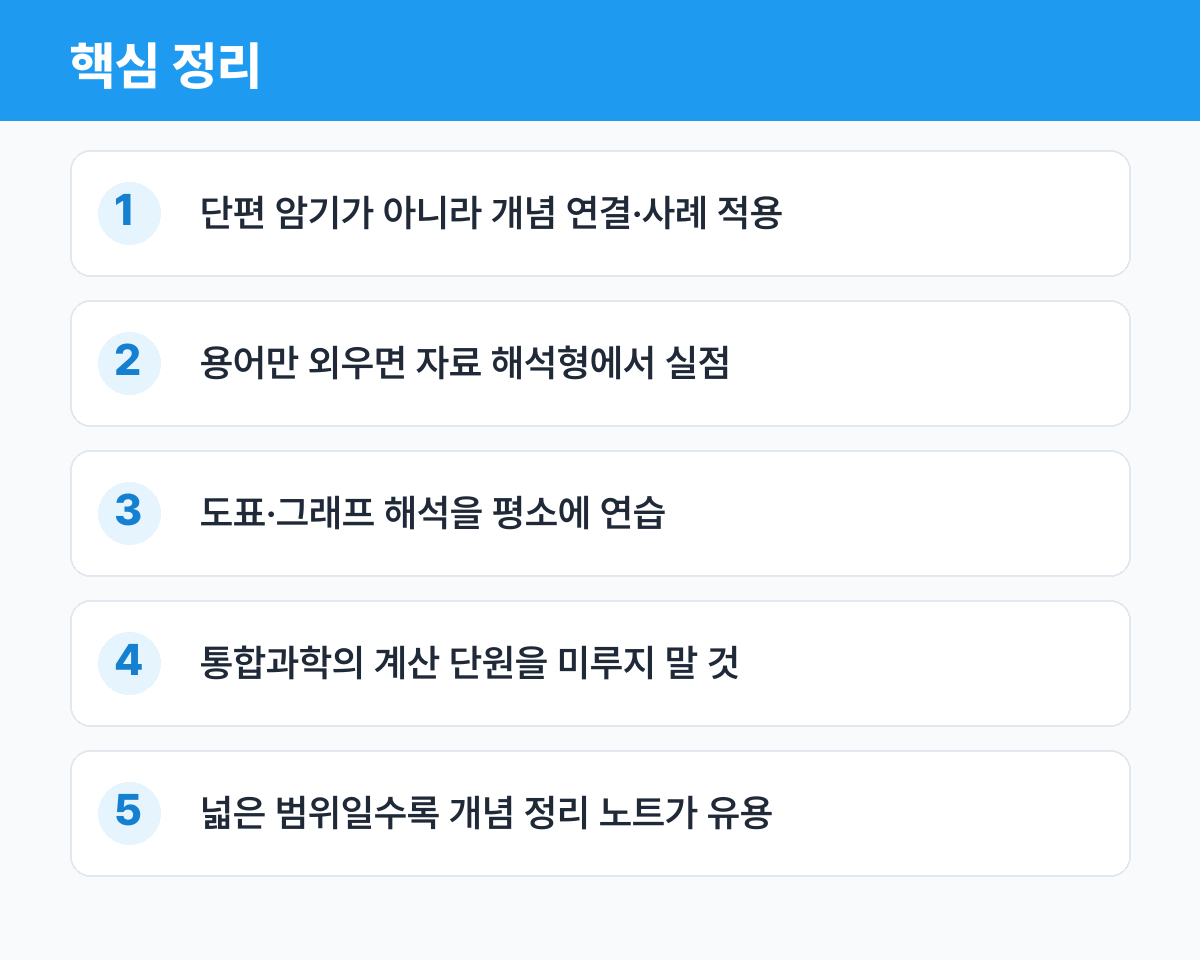 통합사회·통합과학 공부법 — 고1 필수, 어떻게 접근하나 핵심 정리