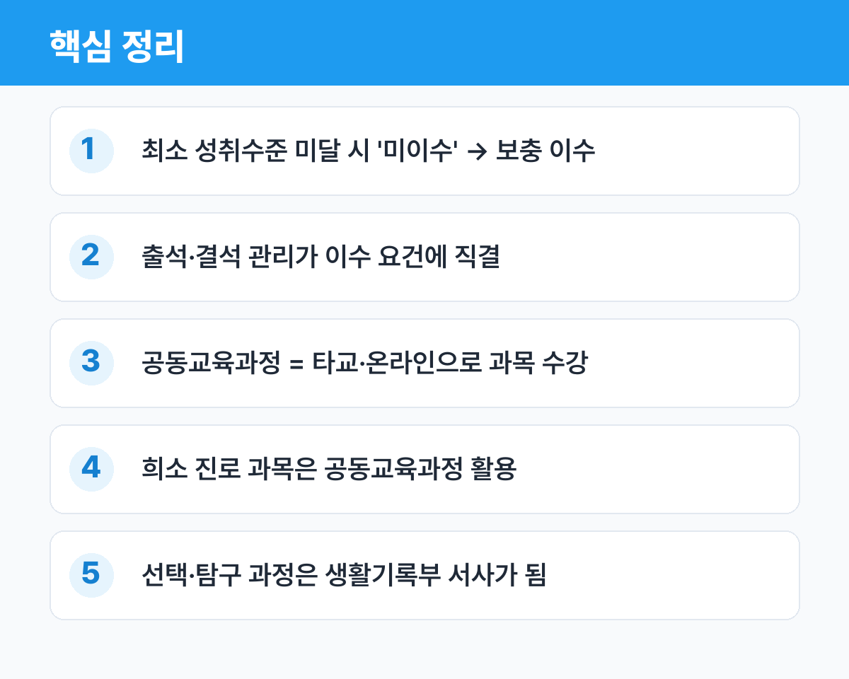 최소 성취수준·공동교육과정 — 낯선 용어 총정리 핵심 정리